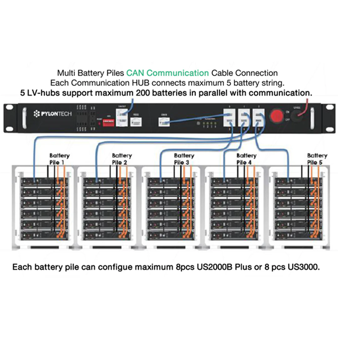 Pylontech LV-HUB CAN/RS485 Communications Master Controller Low Voltage Hub - Image 3